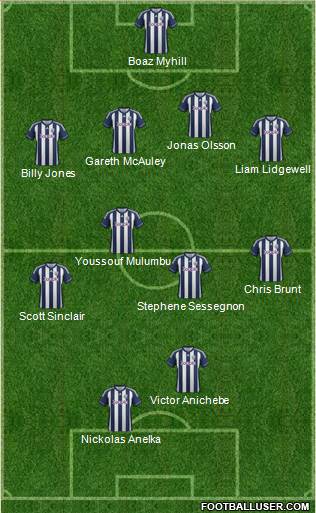 West Bromwich Albion Formation 2013