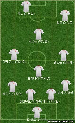 England Formation 2013