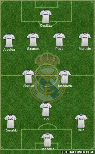 R. Madrid Castilla Formation 2013