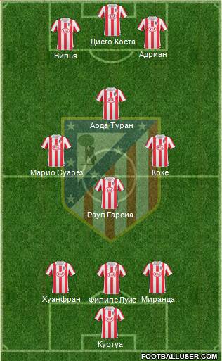 Atlético Madrid B Formation 2013