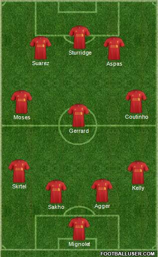 Liverpool Formation 2013