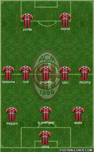 A.C. Milan Formation 2013