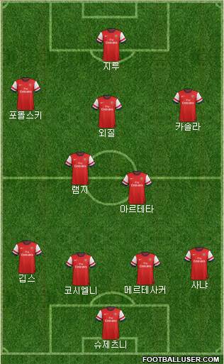 Arsenal Formation 2013