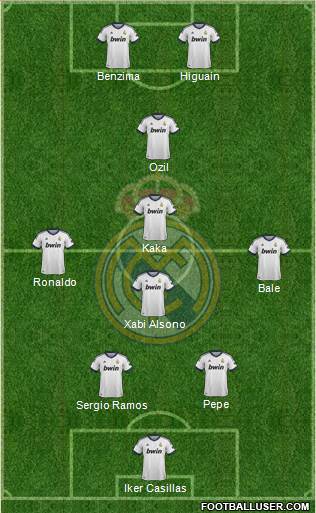 Real Madrid C.F. Formation 2013