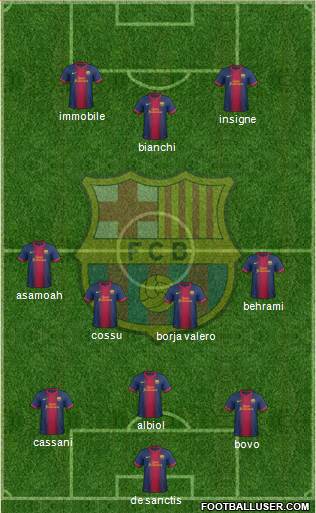 F.C. Barcelona Formation 2013