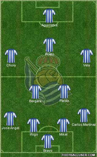 Real Sociedad S.A.D. Formation 2013