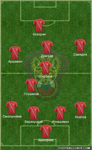 Russia Formation 2013