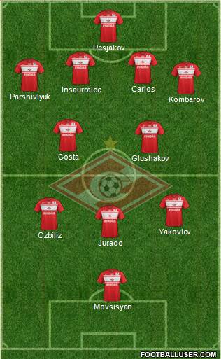 Spartak Moscow Formation 2013