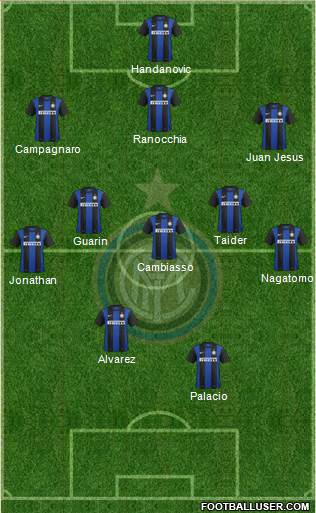 F.C. Internazionale Formation 2013