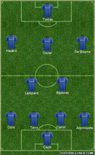 Chelsea Formation 2013