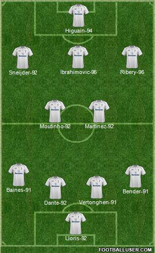 Tottenham Hotspur Formation 2013
