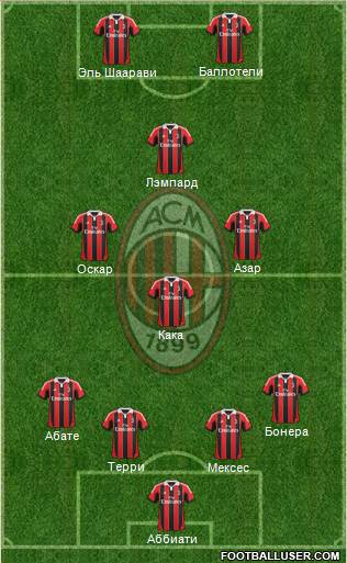 A.C. Milan Formation 2013