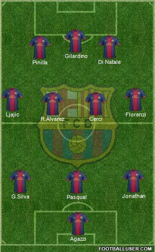 F.C. Barcelona Formation 2013