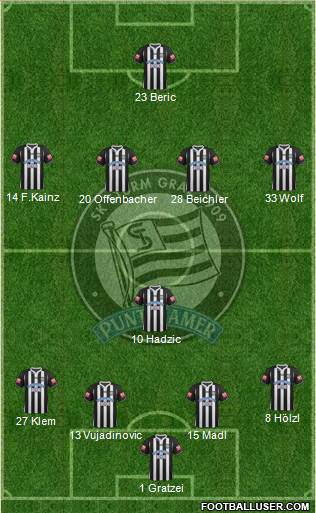 SK Sturm Graz Formation 2013
