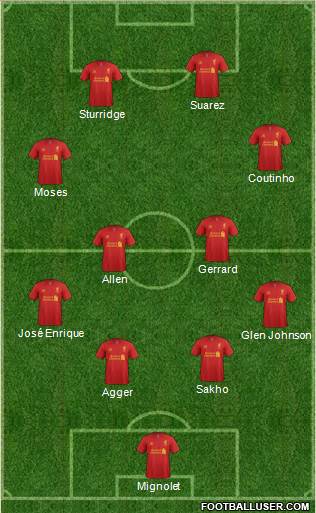 Liverpool Formation 2013