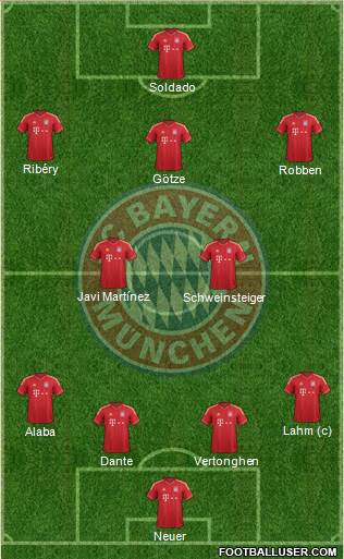 FC Bayern München Formation 2013