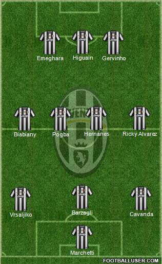 Juventus Formation 2013