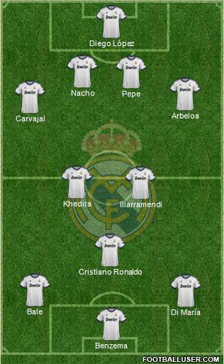 Real Madrid C.F. Formation 2013