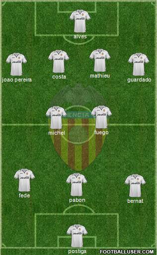 Valencia C.F., S.A.D. Formation 2013