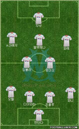 Olympique de Marseille Formation 2013