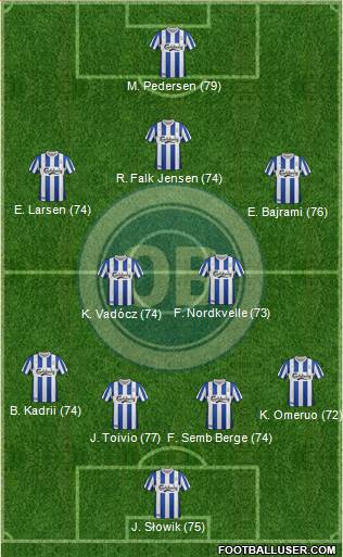 Odense Boldklub Formation 2013