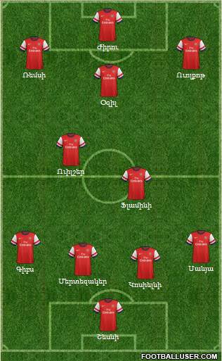 Arsenal Formation 2013