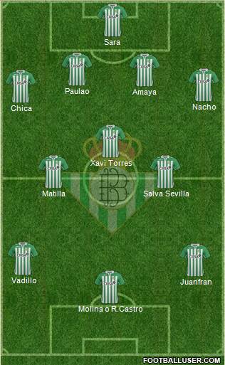 Real Betis B., S.A.D. Formation 2013