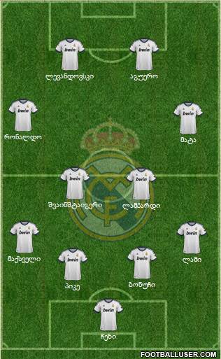 R. Madrid Castilla Formation 2013