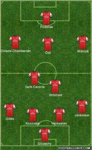 Arsenal Formation 2013