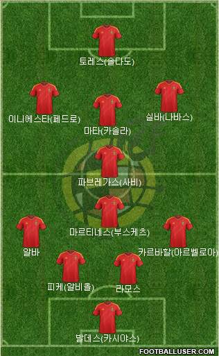 Spain Formation 2013