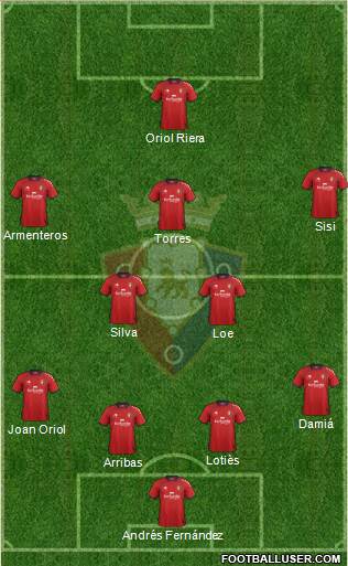C. At. Osasuna Formation 2013