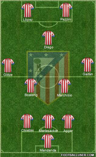 C. Atlético Madrid S.A.D. Formation 2013