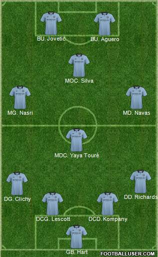 Manchester City Formation 2013