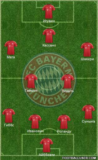 FC Bayern München Formation 2013