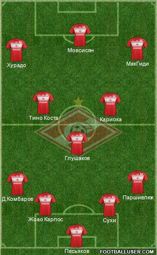 Spartak Moscow Formation 2013