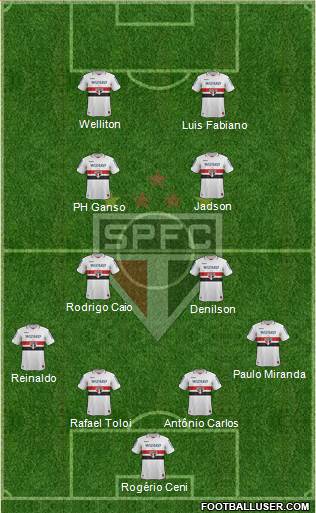 São Paulo FC Formation 2013