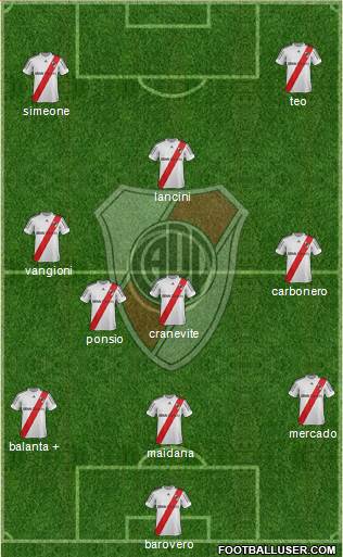 River Plate Formation 2013