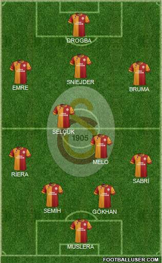 Galatasaray SK Formation 2013