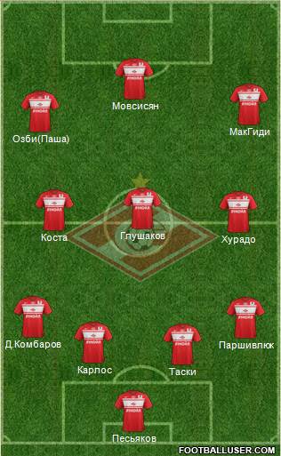 Spartak Moscow Formation 2013