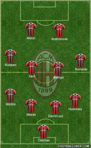 A.C. Milan Formation 2013