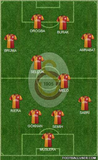 Galatasaray SK Formation 2013