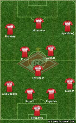 Spartak Moscow Formation 2013