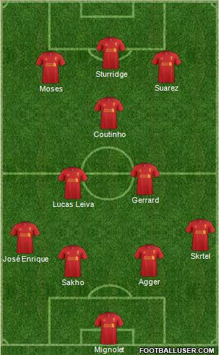Liverpool Formation 2013