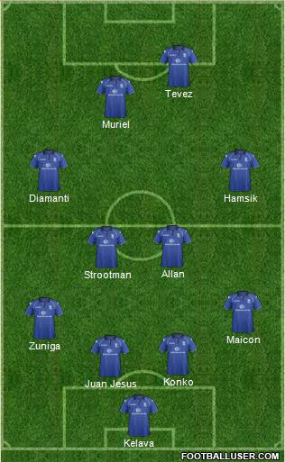 Birmingham City Formation 2013