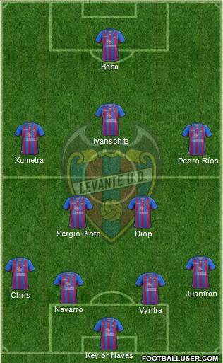 Levante U.D., S.A.D. Formation 2013