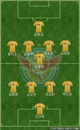 Seongnam Ilhwa Chunma Formation 2013