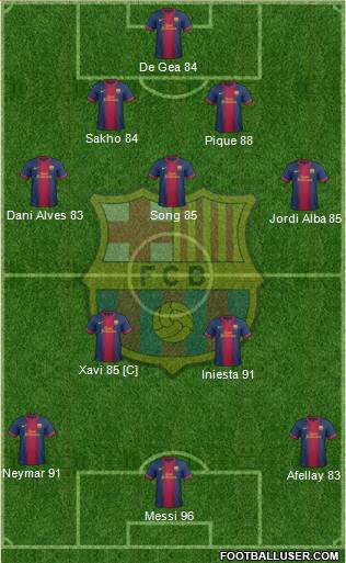 F.C. Barcelona Formation 2013