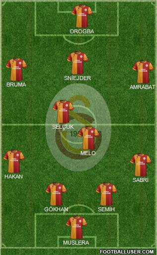 Galatasaray SK Formation 2013