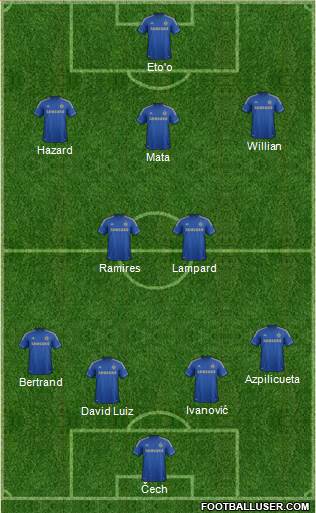 Chelsea Formation 2013