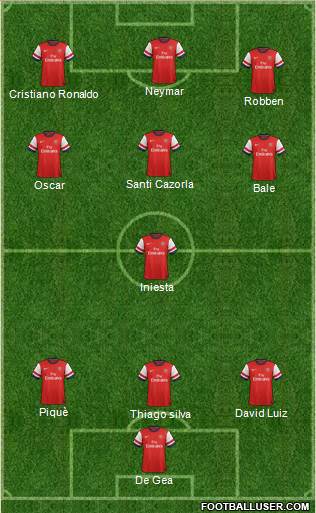 Arsenal Formation 2013